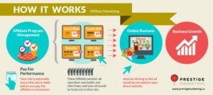 Co je to Affiliate marketing