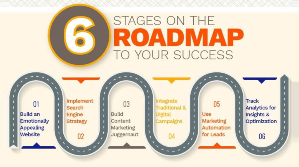 B2B road mapa