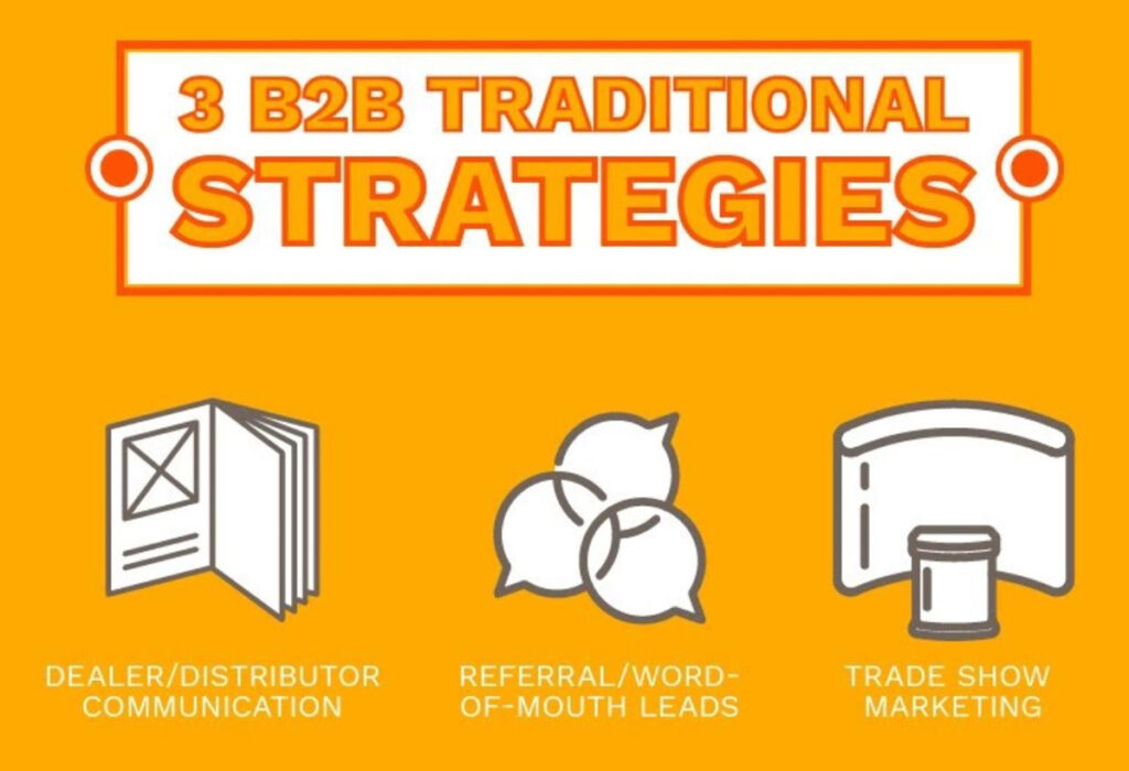 3 tradiční B2B marketingové strategie