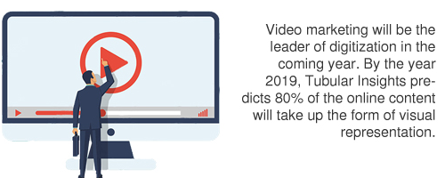 video marketing