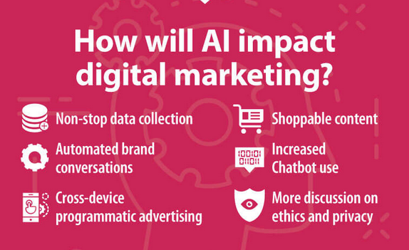 digitální marketing Jaký bude mít dopad umělá inteligebce na digitální marketing?
