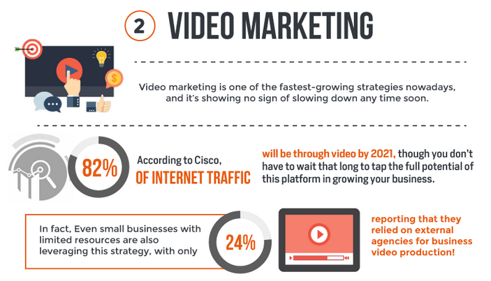 video marketing