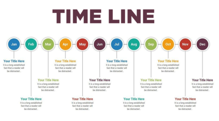 Timeline (Časová osa)