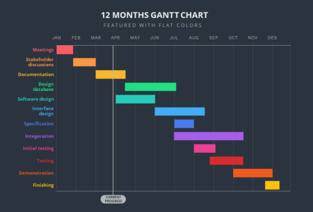 Ganttův diagram