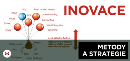 INOVACE: Metody a strategie
