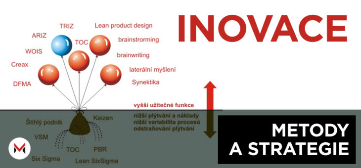 INOVACE: Metody a strategie