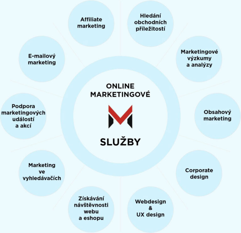 Online marketigové služby Vladimír Matula