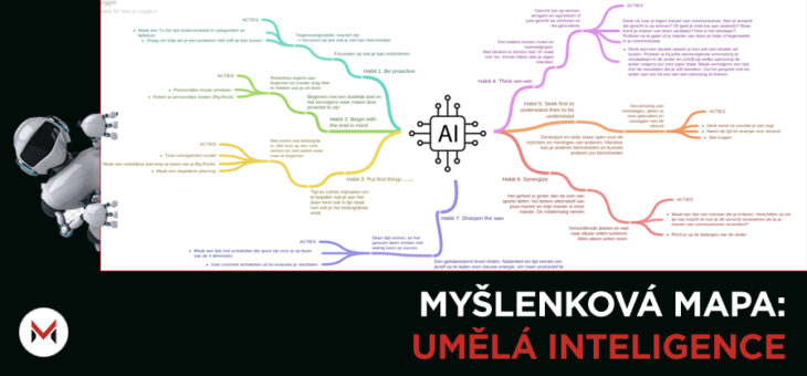 Definice umělé Inteligence