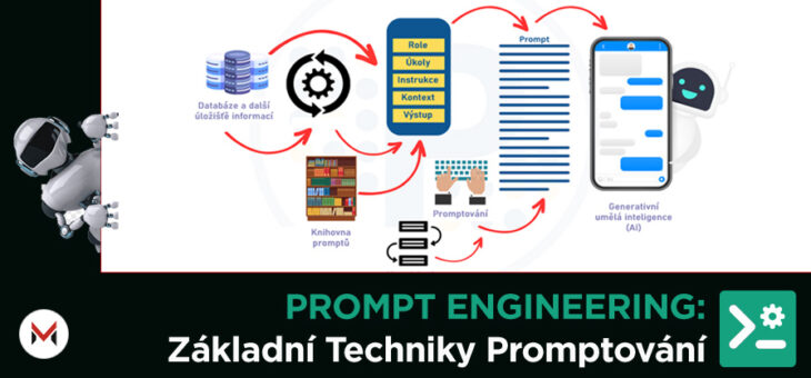 Prompt Engineering: Techniky Promptování